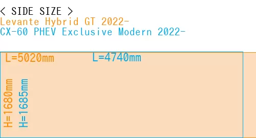 #Levante Hybrid GT 2022- + CX-60 PHEV Exclusive Modern 2022-